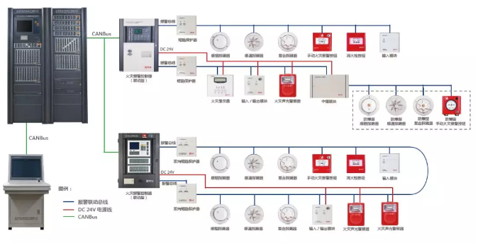 m6米乐注册报警系统常见故障问题解析