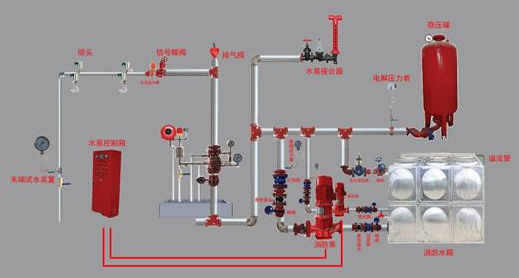 室内m6米乐注册系统改造